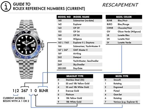 rolex year reference|Rolex number lookup.